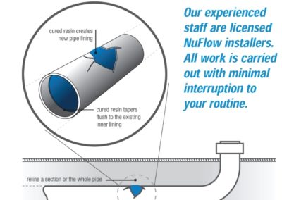 nuflow-blueline technical pipe lining - Sunshine Coast